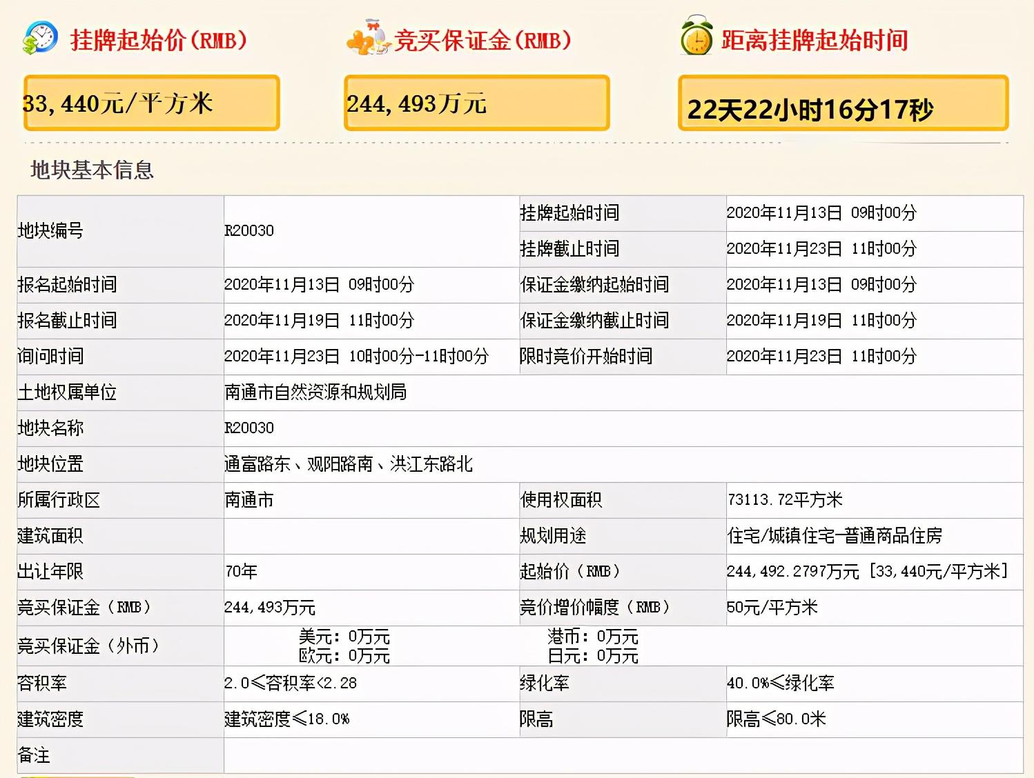 南通中创区最新动态，创新发展强劲脉搏涌动