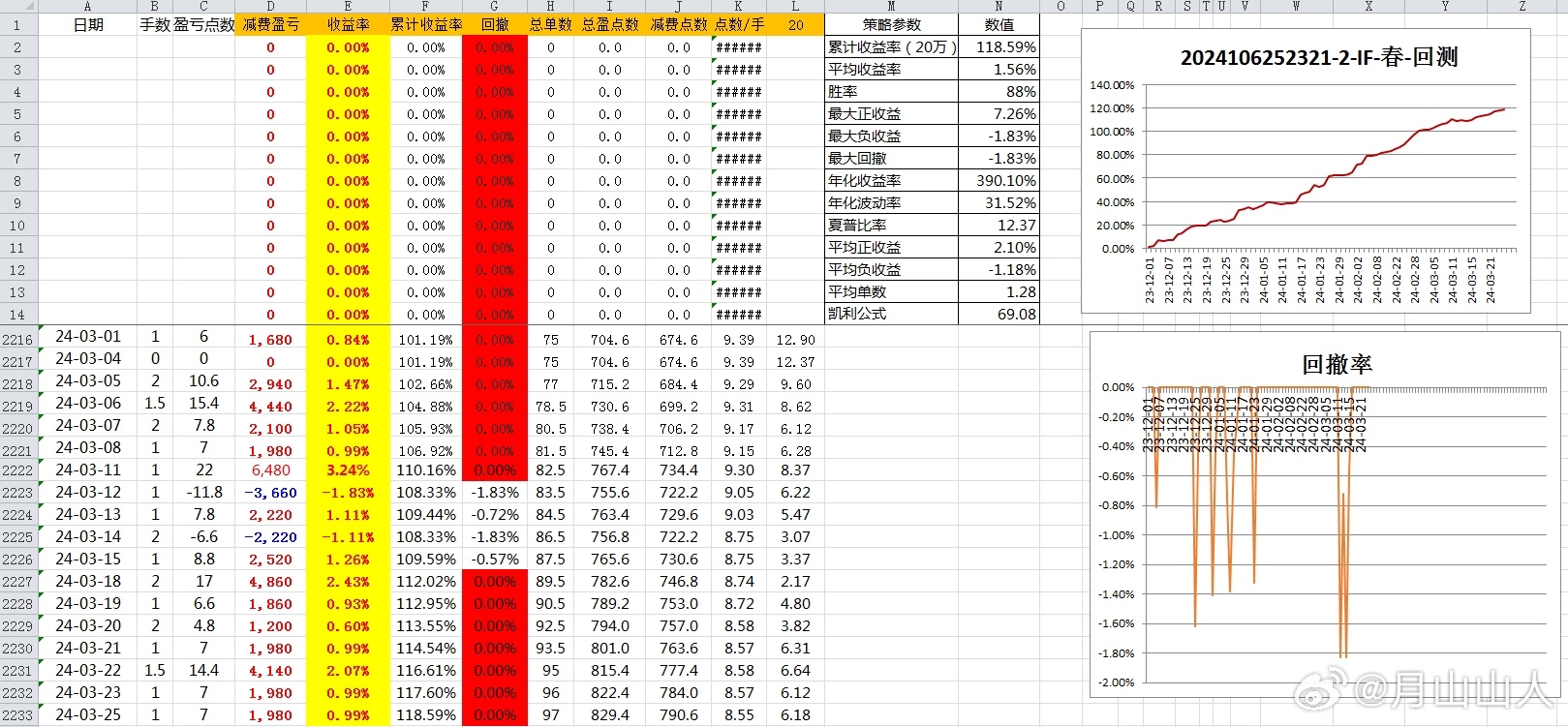 2024年新奥开奖结果,清晰计划执行辅导_开发版52.572