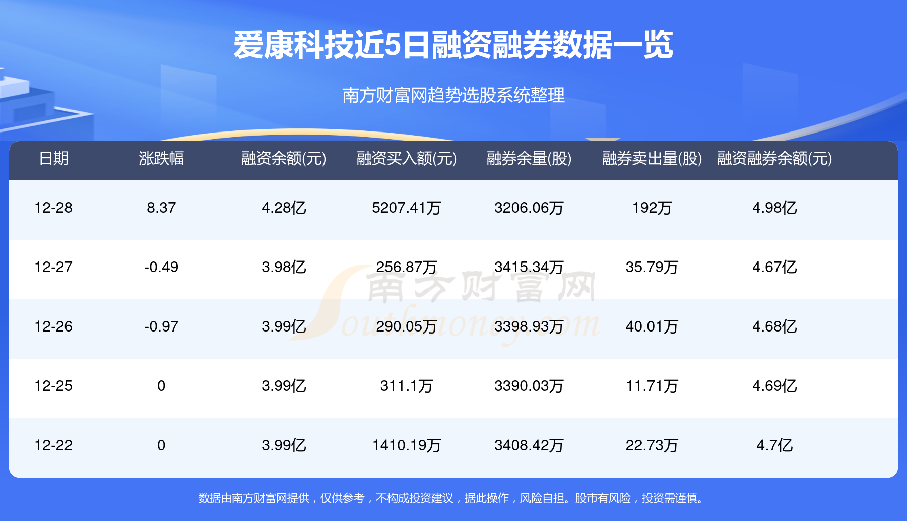 爱康科技重组最新消息,数据实施整合方案_D版75.676