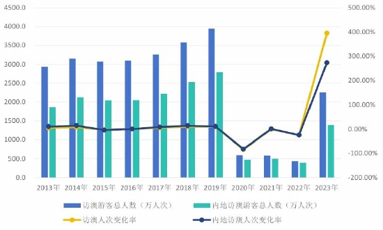 新2024年澳门天天开好彩,实地评估数据方案_战略版95.645