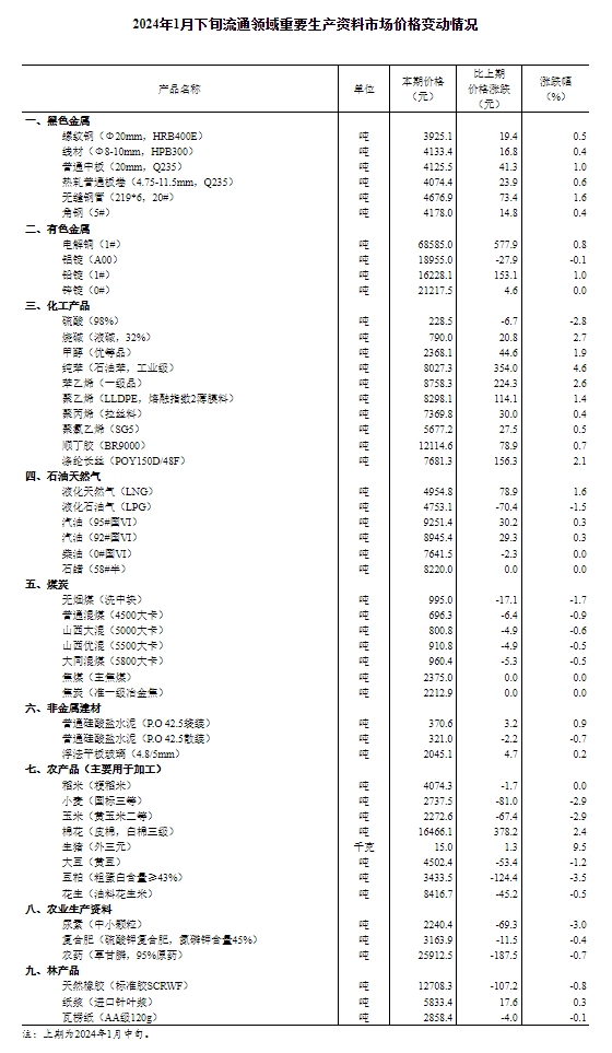 2024年正版资料全年免费,实地验证分析策略_LT18.392