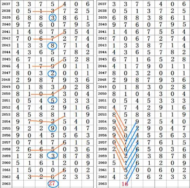 二四六香港资料期期准千附三险阻,持续设计解析_冒险款60.888