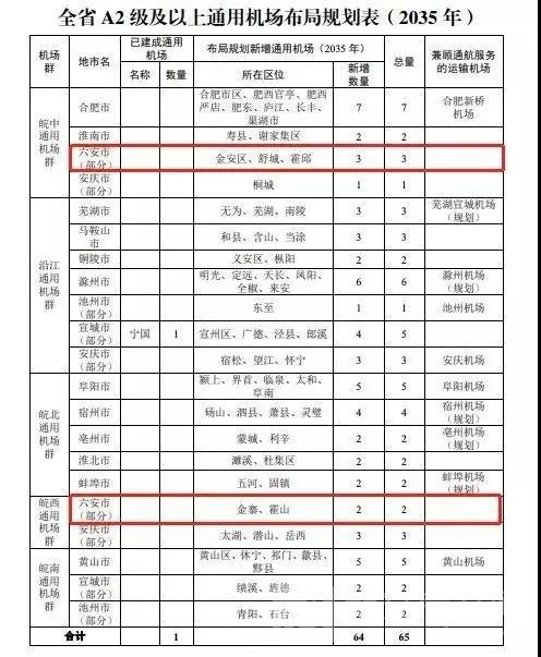 六安航空最新探索与发展动态