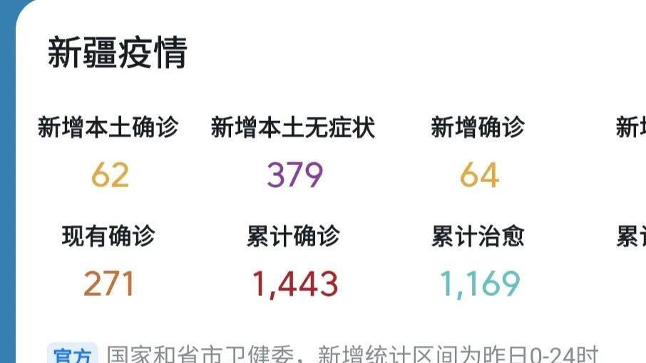 新疆最新疫情实时更新报告及分析概览