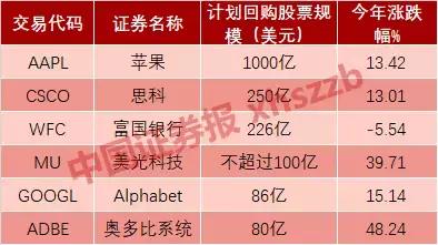 巴菲特公司股价最新动态，深度分析未来展望