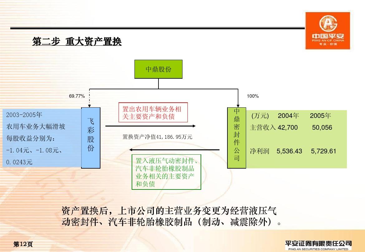 最新资产重组动态解析