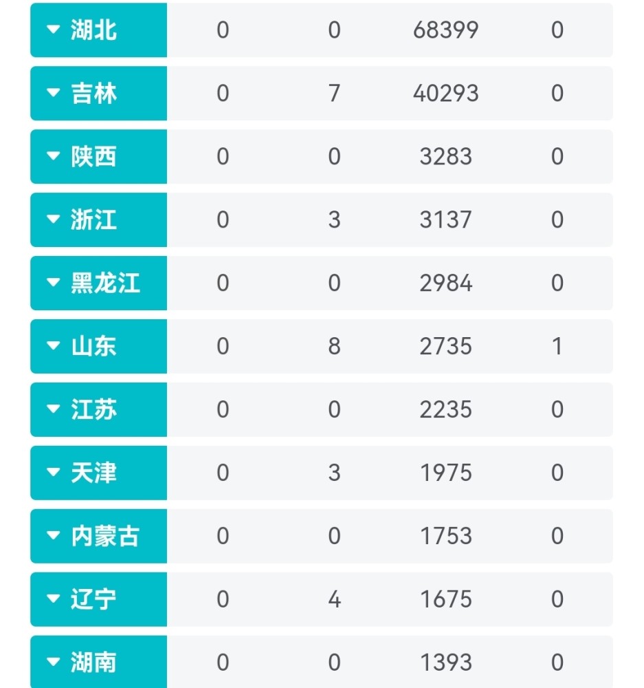 全国最新疫情报告发布