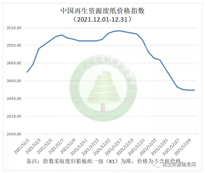 废纸价格最新今日行情解析