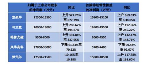 2025自主择业增资表最新消息,全面数据策略实施_7DM94.652