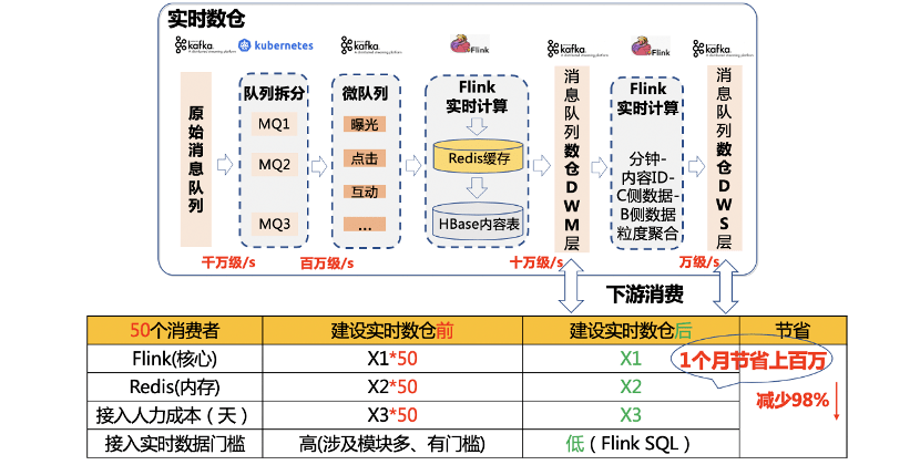 正版资料免费大全最新版本优势,数据驱动方案实施_Gold61.473