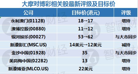 澳门三码三码精准,精准实施解析_YE版15.154