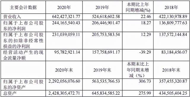 奥门开奖结果+开奖记录2024年资料网站,未来解答解释定义_pro94.54