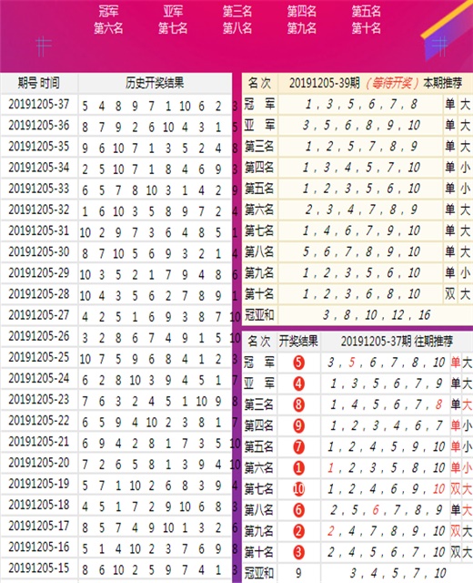 王中王100%期准一肖专家分析,数据分析说明_特别版25.429