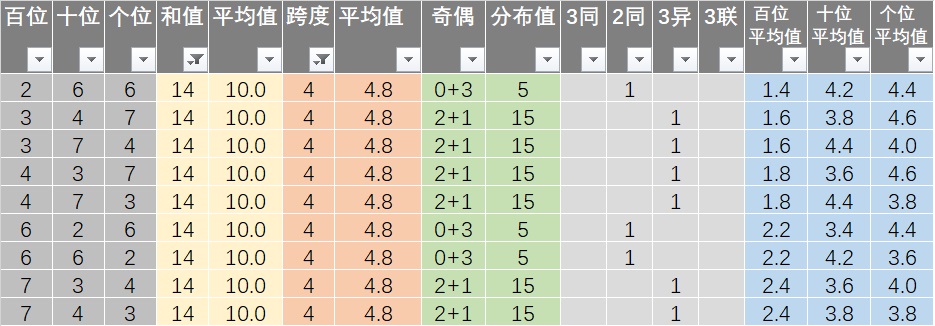 新澳天天开奖免费资料,全面数据应用执行_HDR版60.666