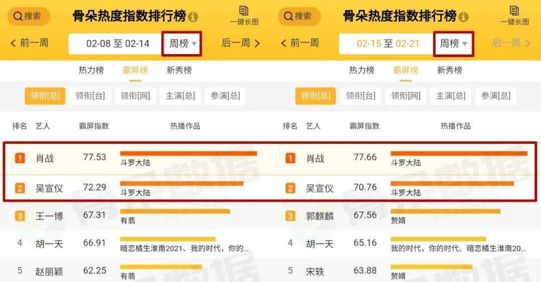 管家婆一码一肖100%,数据分析解释定义_WP17.677