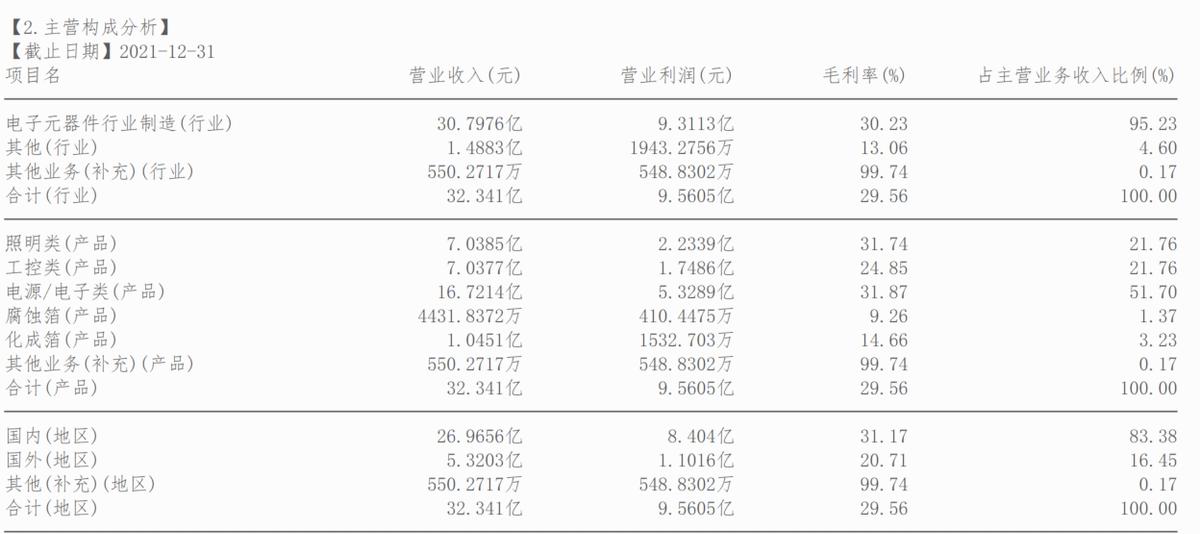 艾华集团最新概况概览