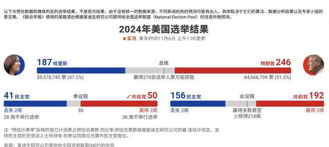 美国大选最新动态，历史性时刻与局势变迁