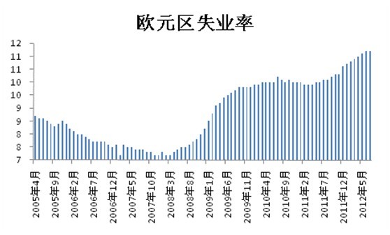 欧盟最新失业率，挑战及应对策略