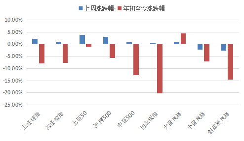 最新A股股指指数动态解析