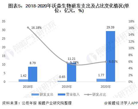 沃森生物最新深度解析