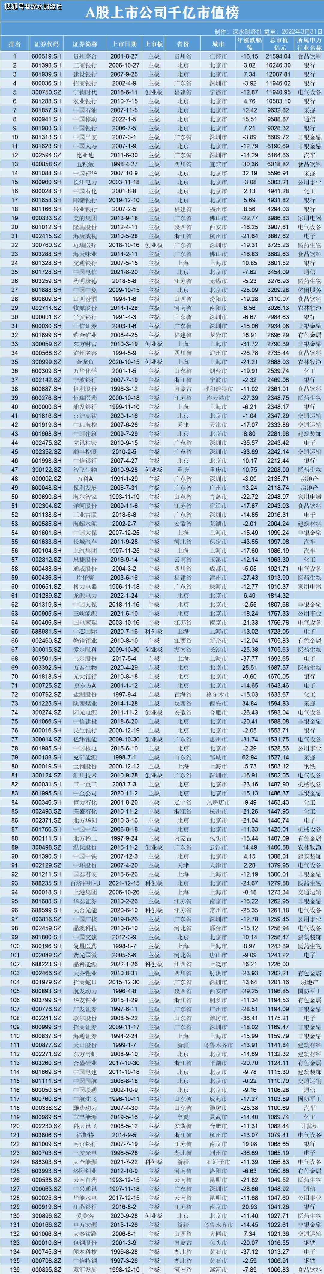 A股总市值最新动态，市场繁荣与挑战并存揭秘