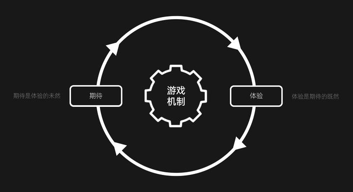 最新游戏机制重塑极致游戏体验的要素解析