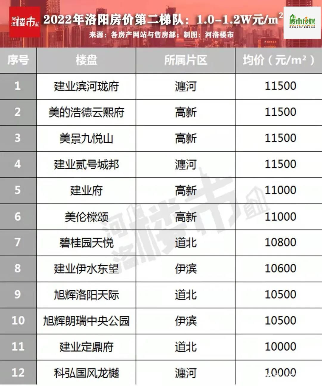 2019洛阳最新房价走势概览