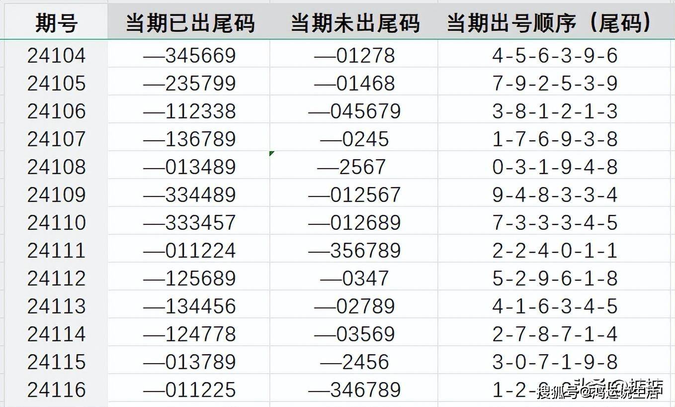 7777788888王中王开奖十记录网一,综合分析解释定义_Harmony83.560