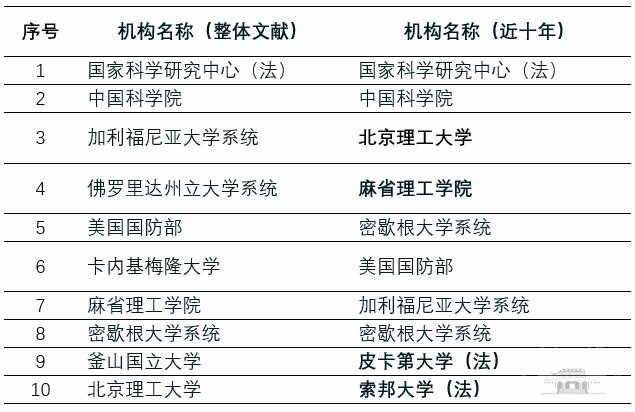 正版资料免费资料大全十点半,统计评估解析说明_36070.443