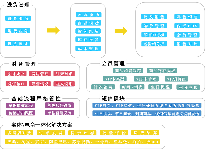 管家婆一码一肖最准资料,决策资料解析说明_suite34.118