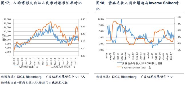 2024新澳门今晚开奖号码和香港,全面数据应用执行_理财版88.93