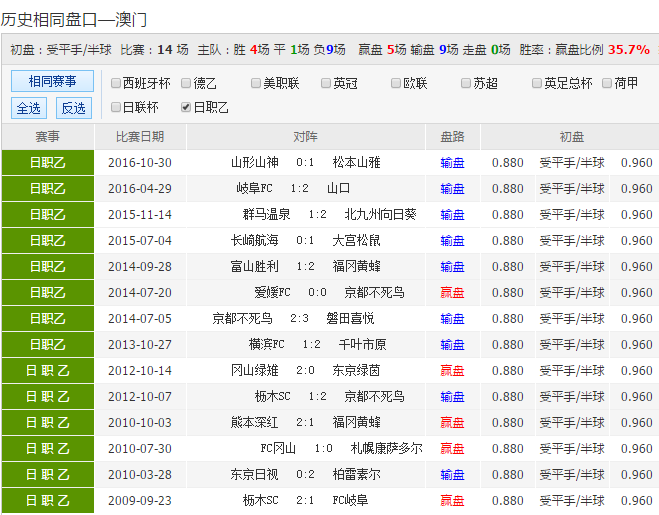 新澳天天彩资料免费大全,快速响应执行策略_suite30.114