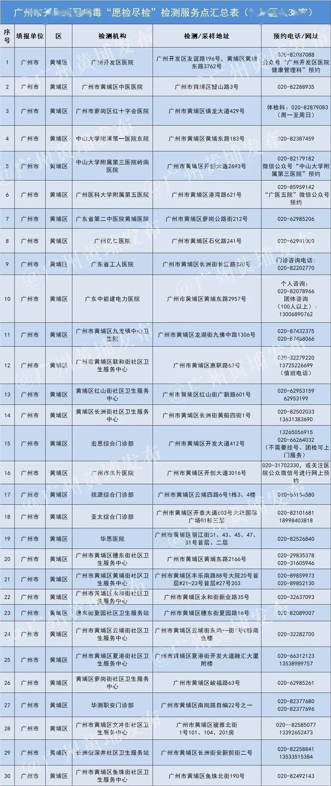 淮河入海三期中标公示,专业解答执行_SHD28.217