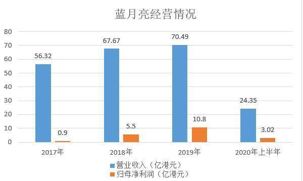 奥门蓝月亮.72517㎝,合理化决策实施评审_4DM53.502