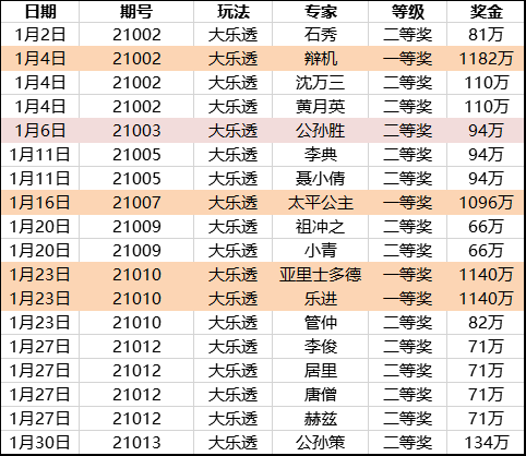 黄大仙一码一肖100,安全性执行策略_Z39.952