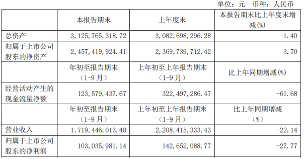 新澳天天开奖资料大全最新5,统计评估解析说明_投资版17.637