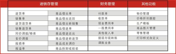 管家婆一肖一码资料大众科,连贯性方法评估_入门版71.224