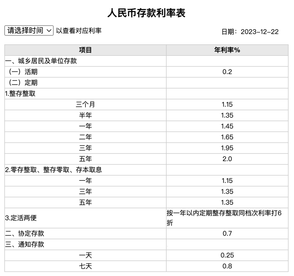 银行最新存款利率分析与展望，未来趋势解读