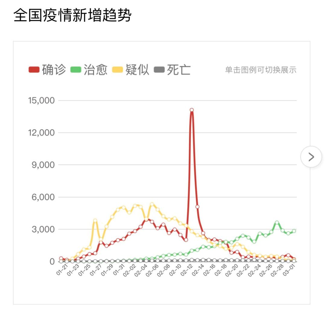 中国最新疫情通报概况