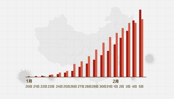 全球肺炎病例最新数据分析报告发布