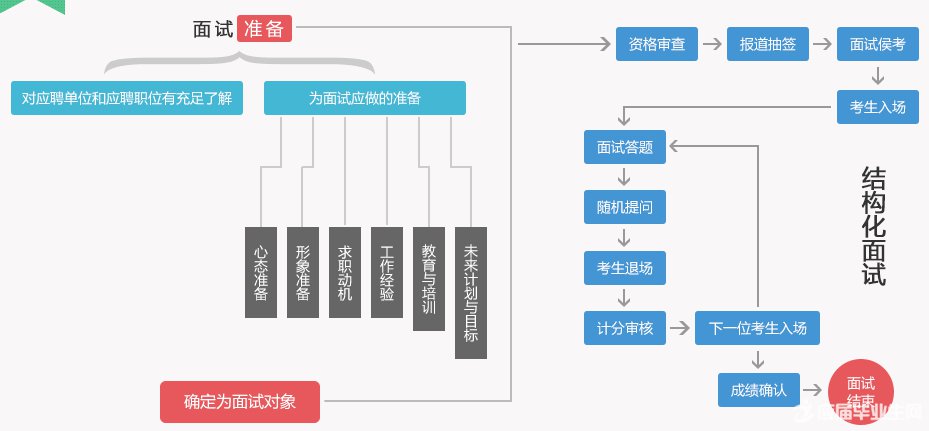 最新面试结构化趋势及其重要性解析