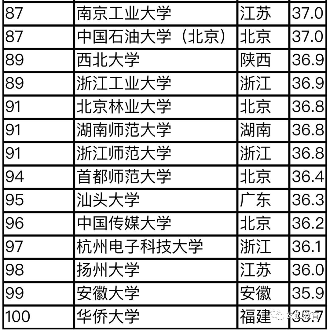 国内大学最新全国排名及影响力深度解析