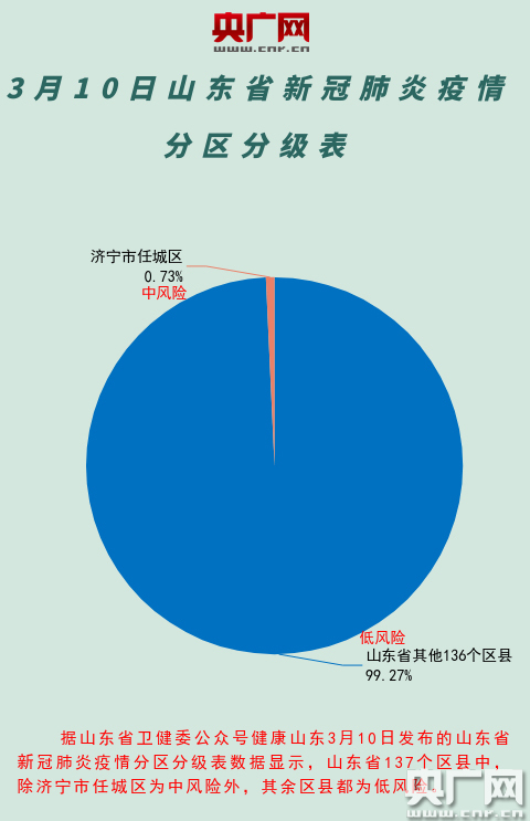 山东今日最新疫情新增情况分析