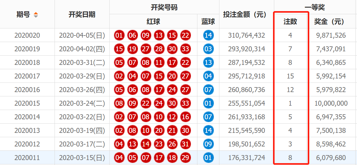 白小姐三肖中特开奖结果,科学研究解释定义_tShop31.777