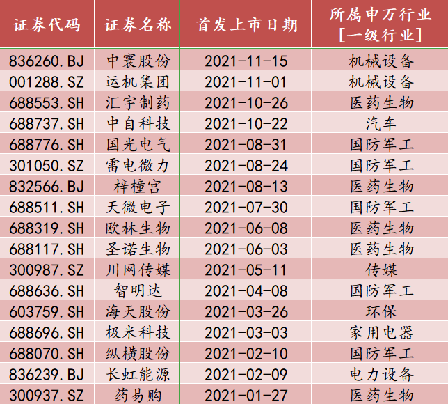 二四六天好彩(944cc)免费资料大全2022,收益成语分析落实_精简版105.220