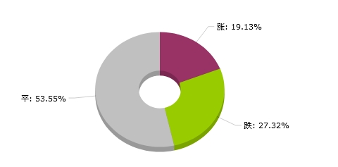 新澳2024年天天开奖免费资料大全,数据导向解析计划_顶级款97.160