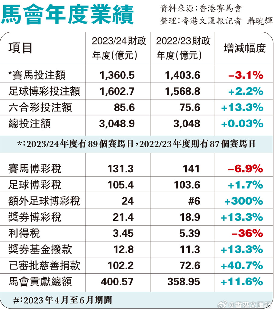 2024香港赛马全年免费资料,迅捷解答策略解析_苹果版82.614