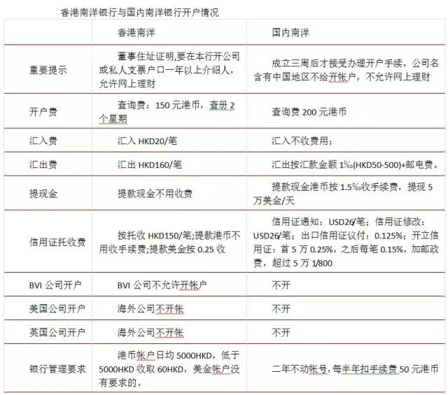 2024香港历史开奖结果查询表最新,状况评估解析说明_Surface76.170