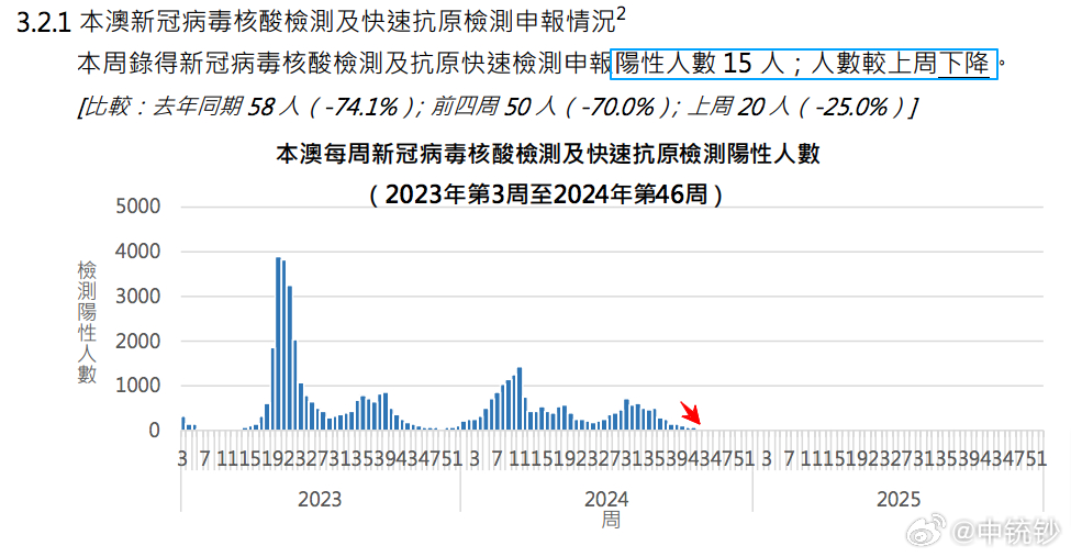 2024新奥历史开奖结果查询澳门六,前沿分析解析_bundle32.136