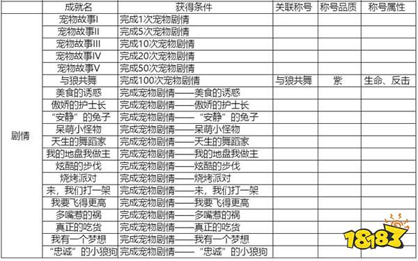 2024年全年资料免费大全优势,时代说明评估_tool85.659